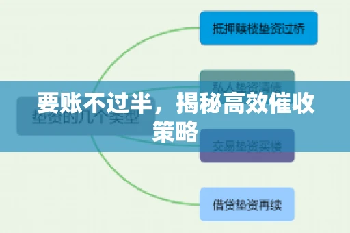 要账不过半，揭秘高效催收策略