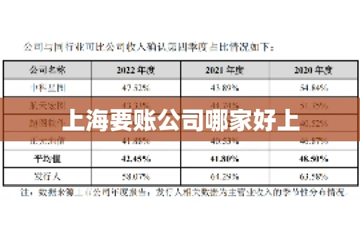 上海要账公司哪家好上