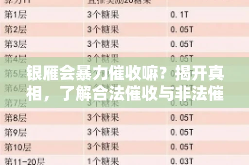 银雁会暴力催收嘛？揭开真相，了解合法催收与非法催收的区别